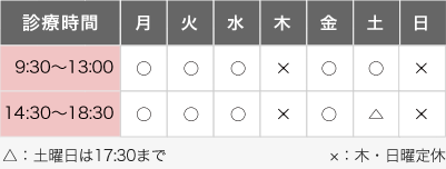 診療時間